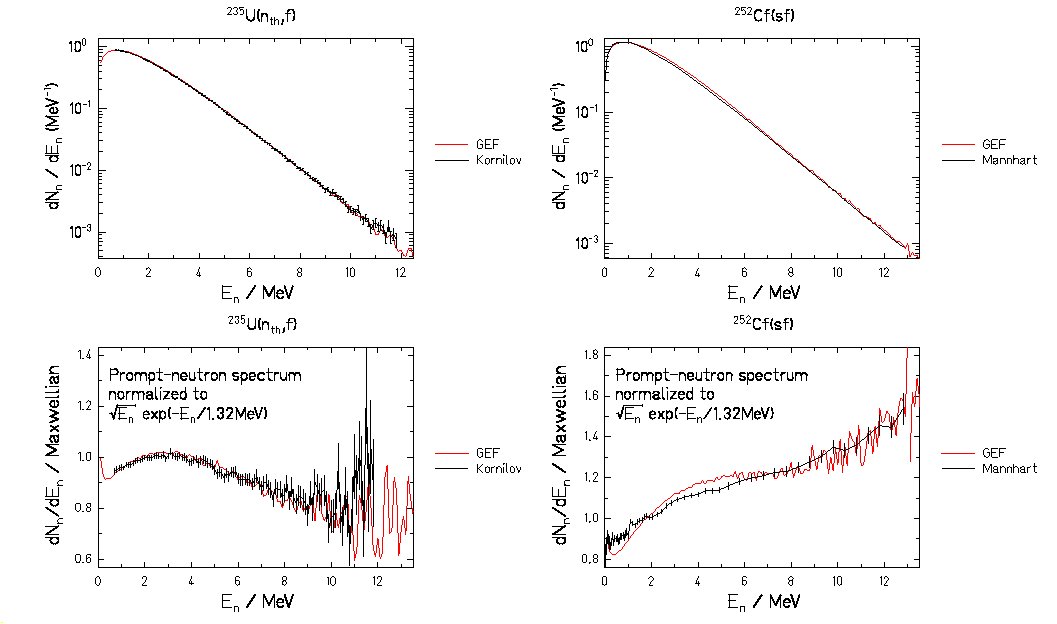 Prompt-neutron spectra for 235U(nth,f) and 252Cf(sf)