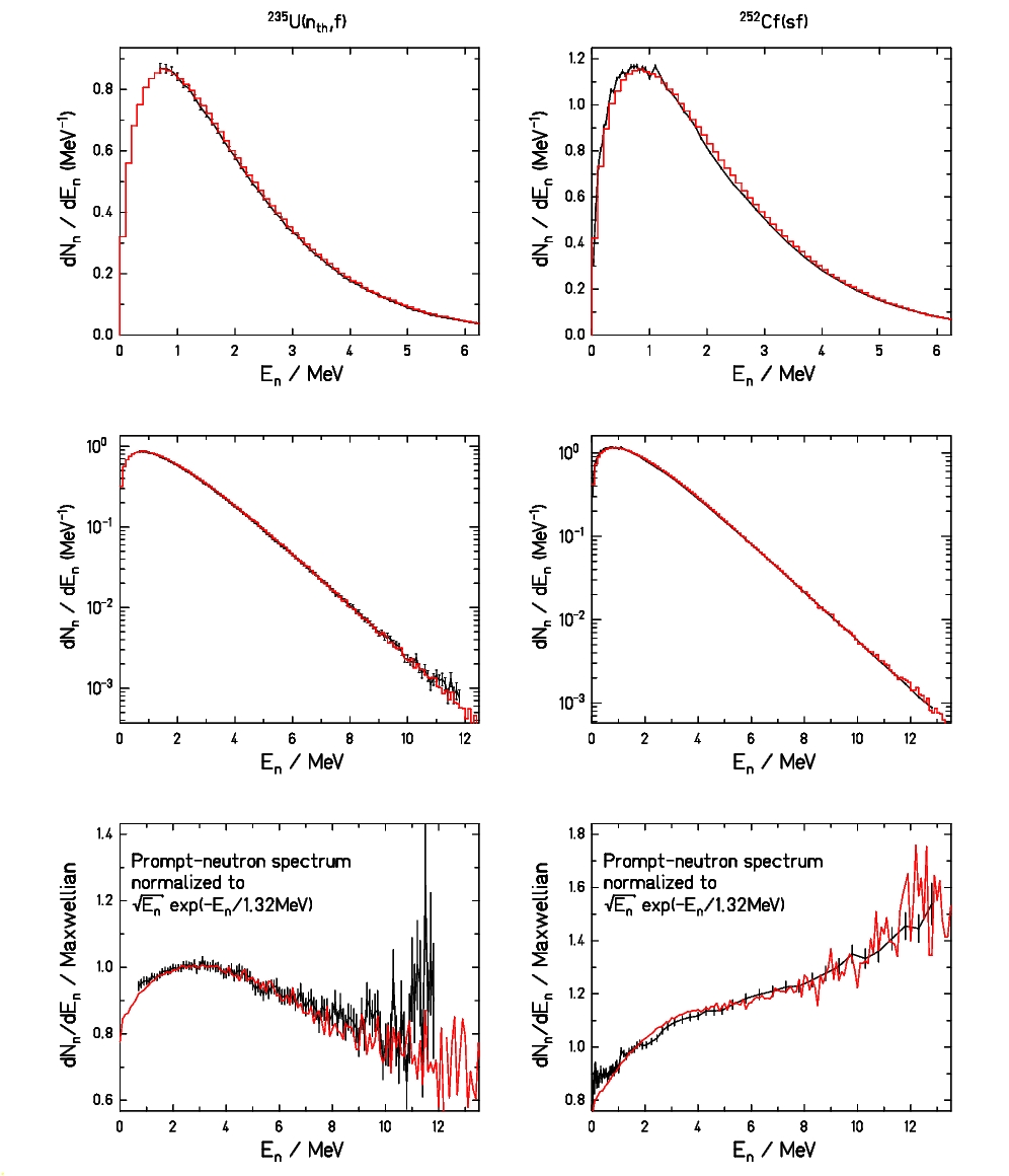 Spectra for 235U(nth,f) and 252Cf(sf)