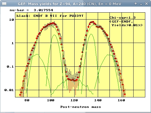 Mass distribution of 239Pu(nth,f)