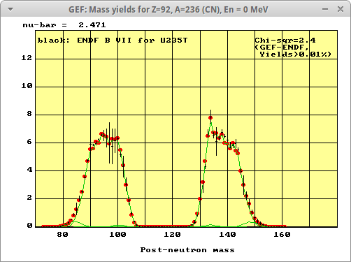 Mass distribution of 235U(nth,f)