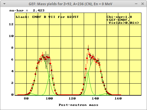 Mass distribution of 235U(nth,f)