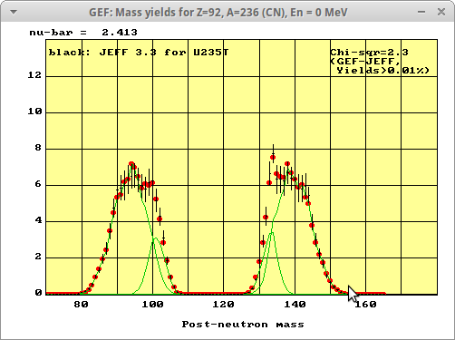 Mass distribution of U235T